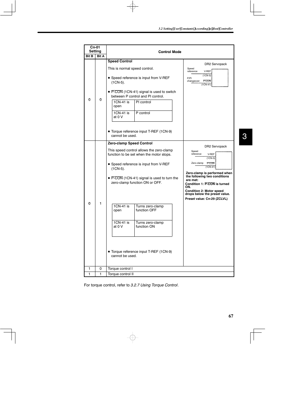 Yaskawa DR2 Sigma Servo User Manual | Page 80 / 513