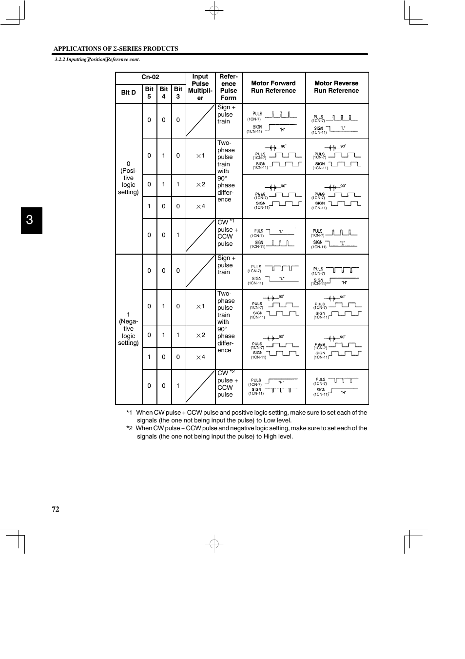 Yaskawa DR2 Sigma Servo User Manual | Page 85 / 513