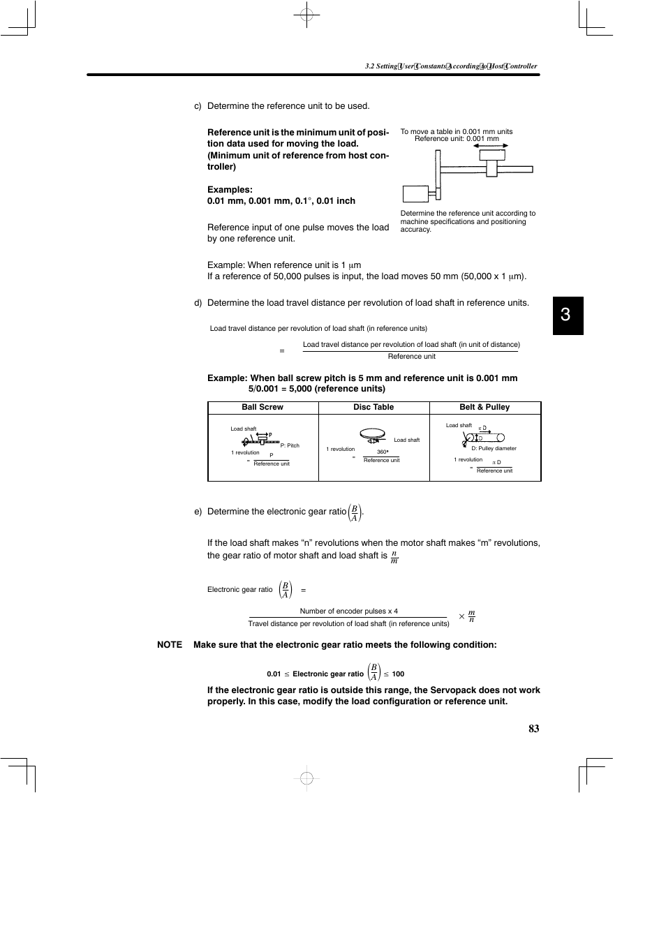 Yaskawa DR2 Sigma Servo User Manual | Page 96 / 513