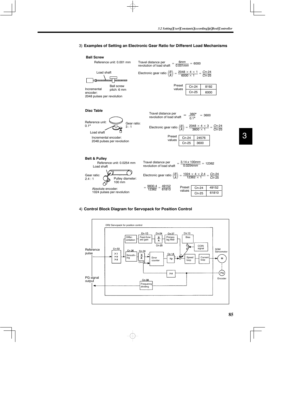 Yaskawa DR2 Sigma Servo User Manual | Page 98 / 513