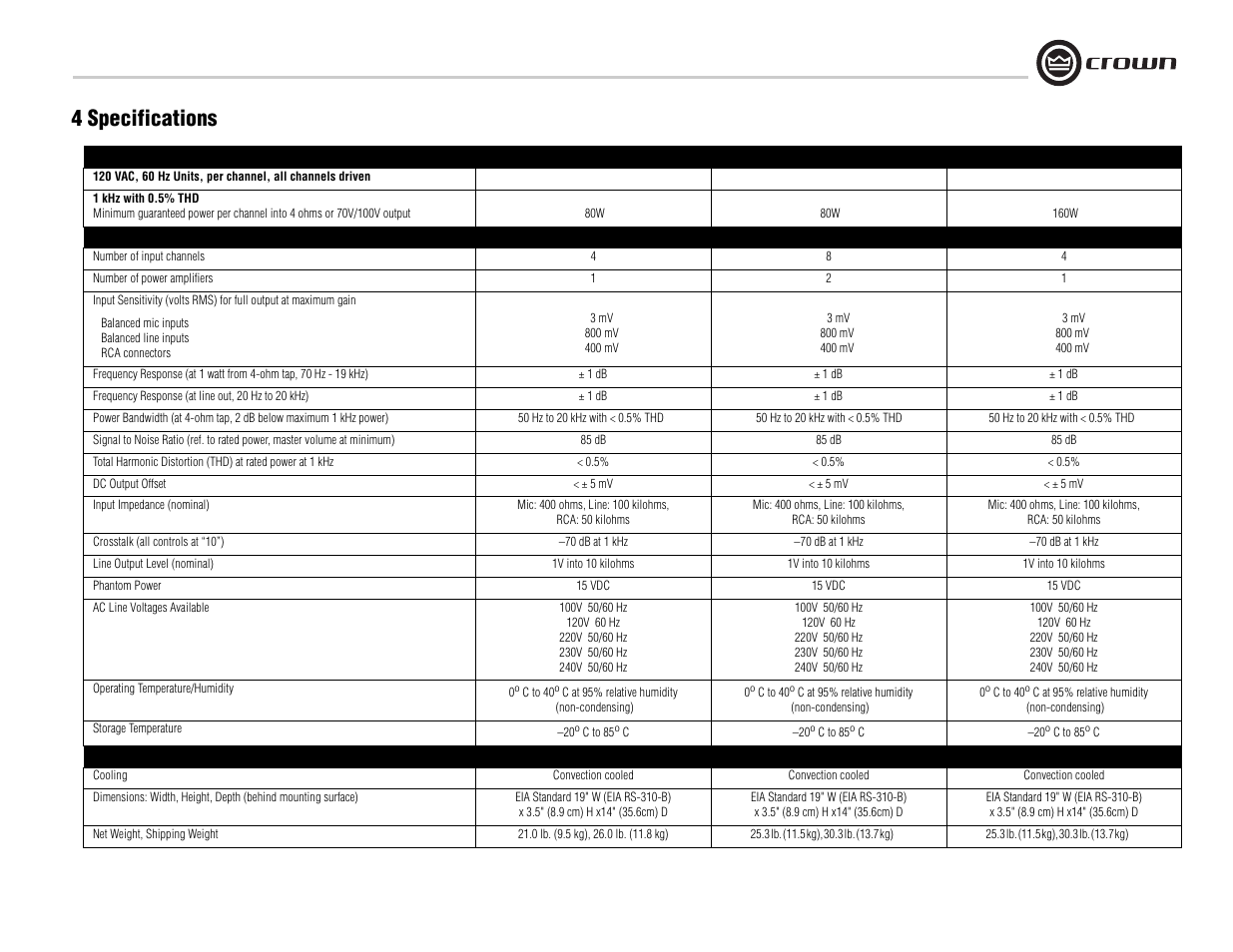 4 specifications | Crown Audio 180MA User Manual | Page 15 / 20