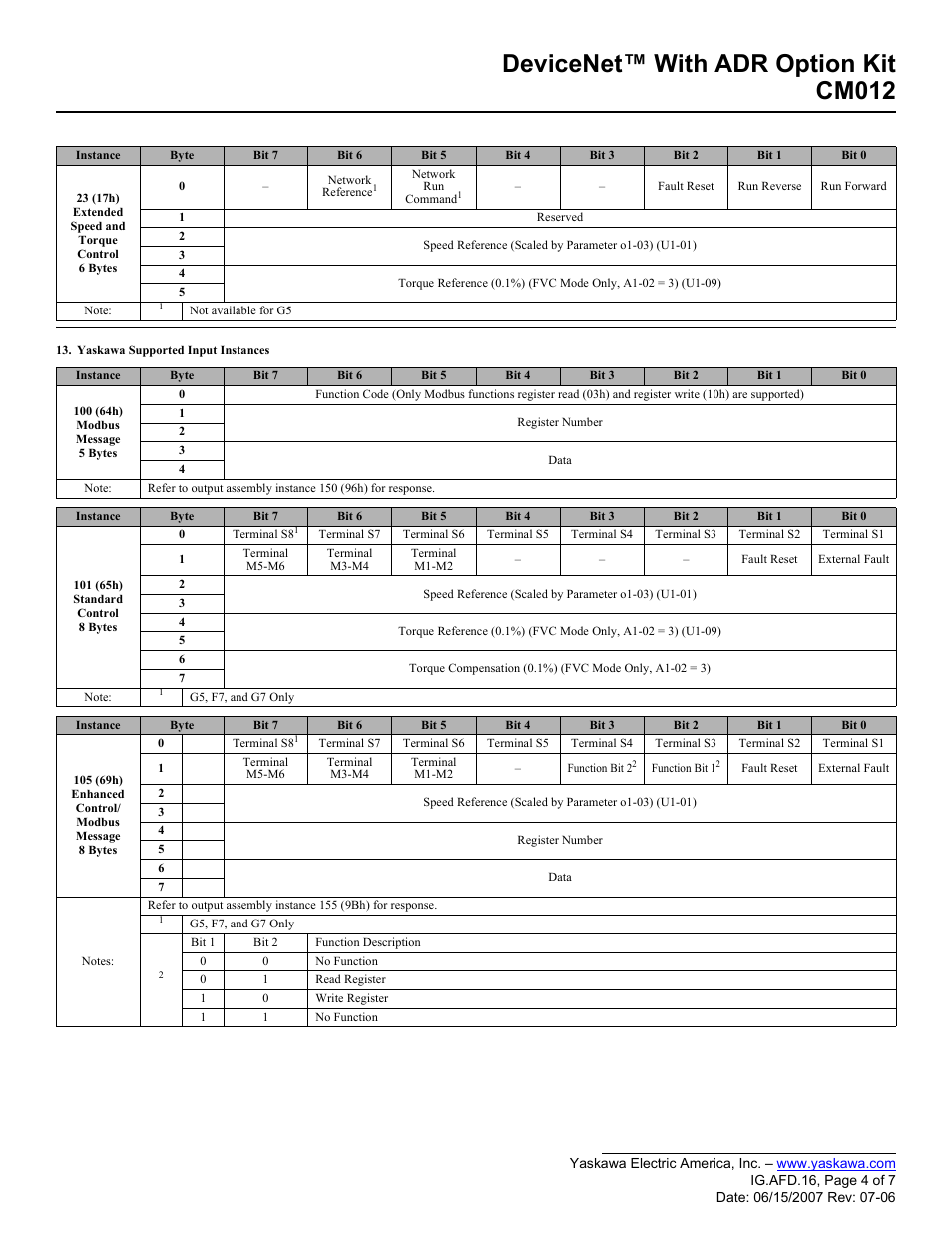 Devicenet™ with adr option kit cm012 | Yaskawa DeviceNet with ADR Option Kit CM012 User Manual | Page 4 / 7