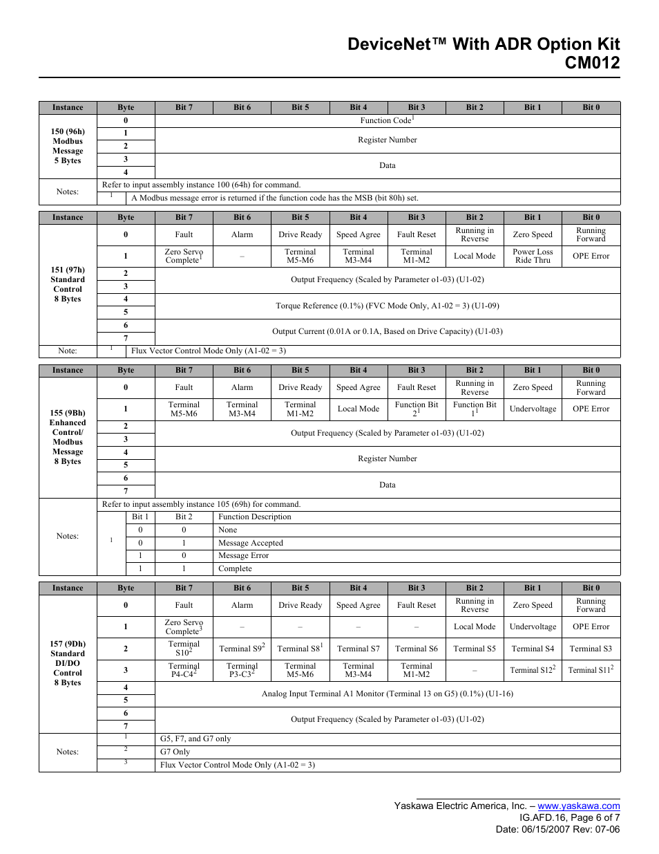 Devicenet™ with adr option kit cm012 | Yaskawa DeviceNet with ADR Option Kit CM012 User Manual | Page 6 / 7
