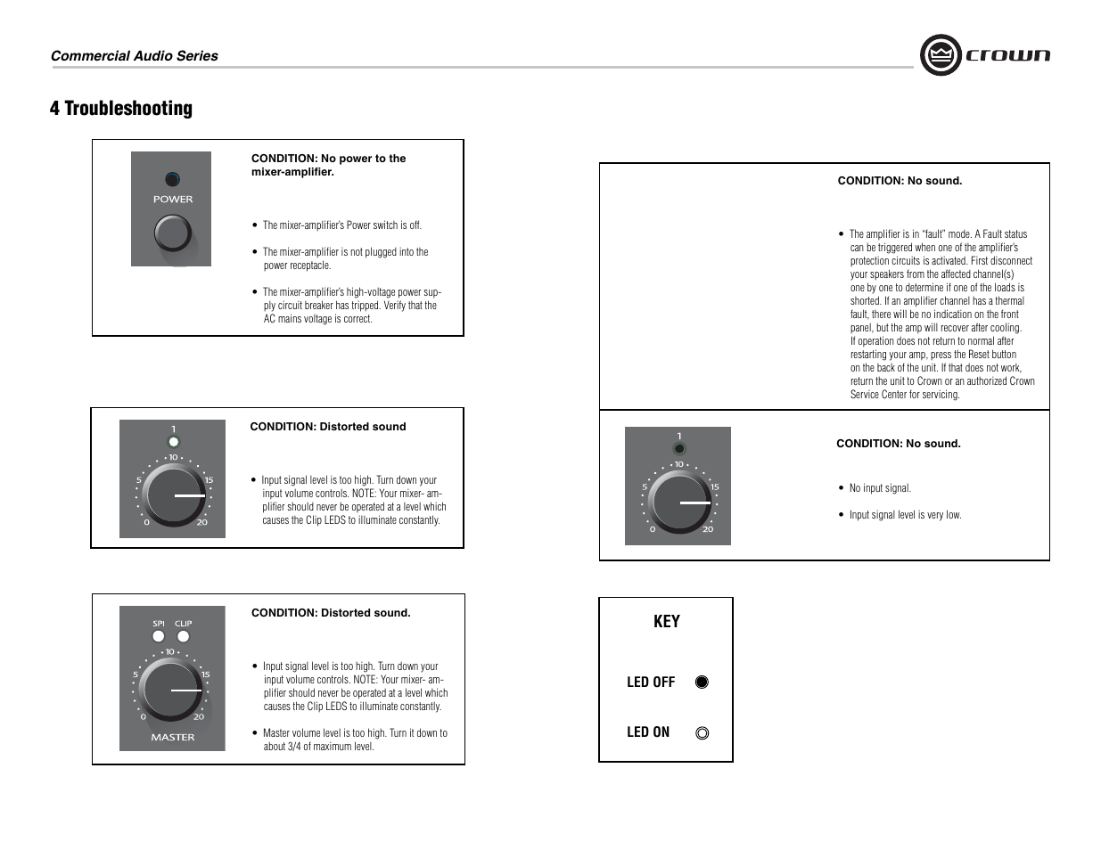 4 troubleshooting | Crown Audio 160MA User Manual | Page 13 / 24