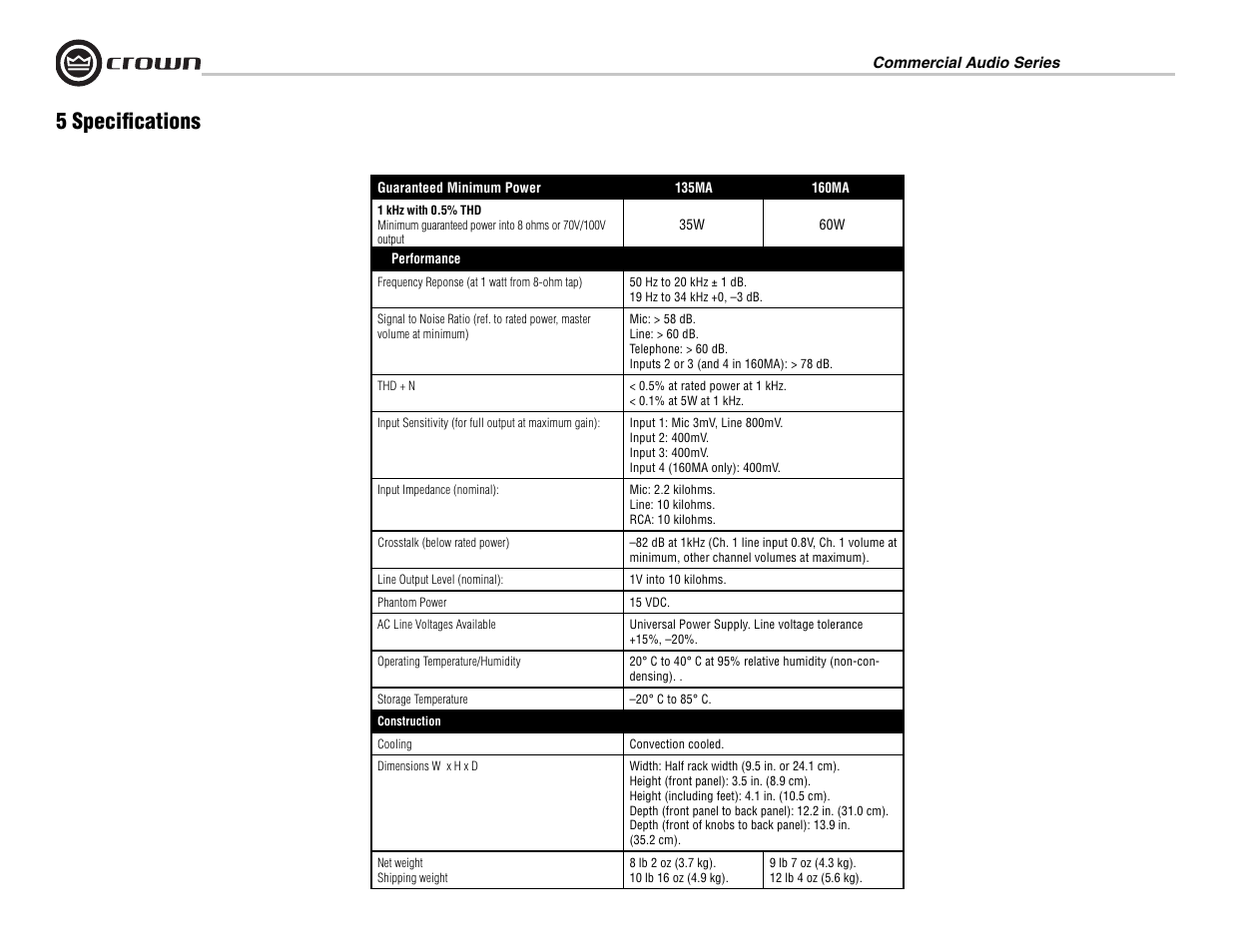 5 specifi cations | Crown Audio 160MA User Manual | Page 14 / 24