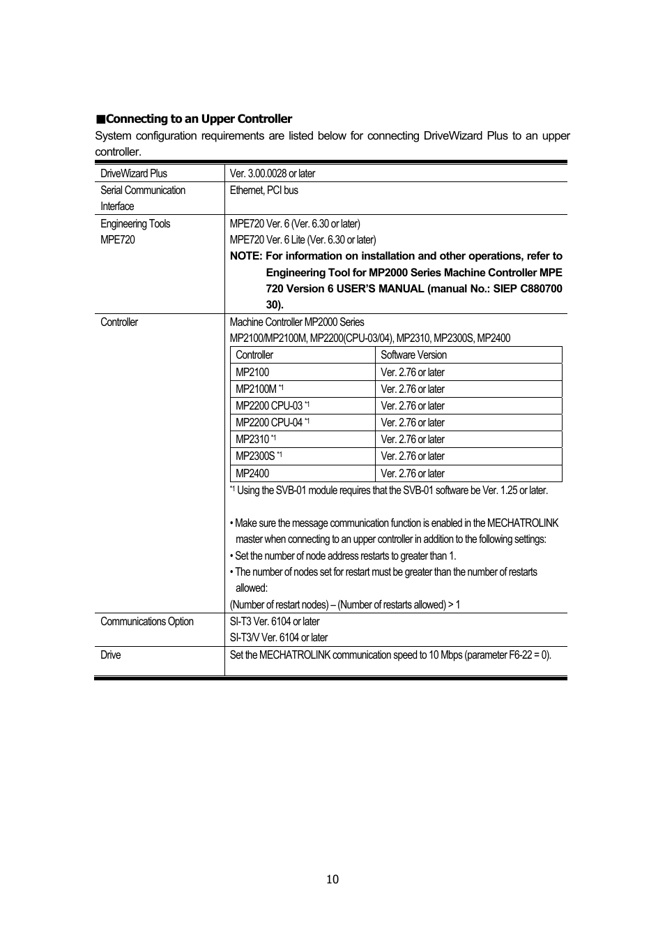 Yaskawa DriveWizard Plus User Manual | Page 10 / 198