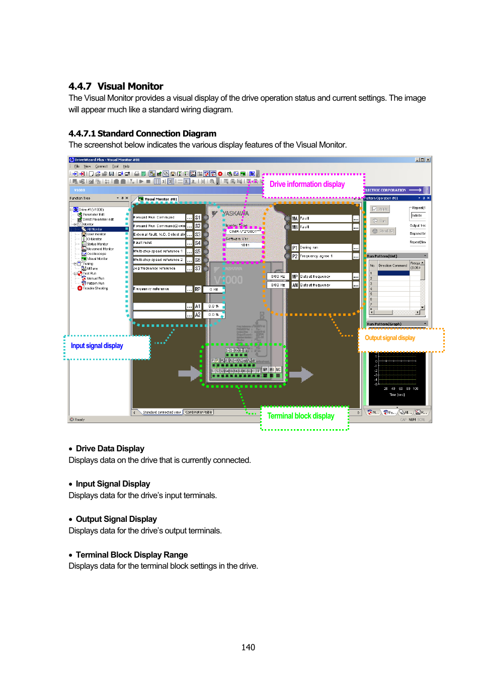 7 visual monitor, Visual monitor | Yaskawa DriveWizard Plus User Manual | Page 140 / 198