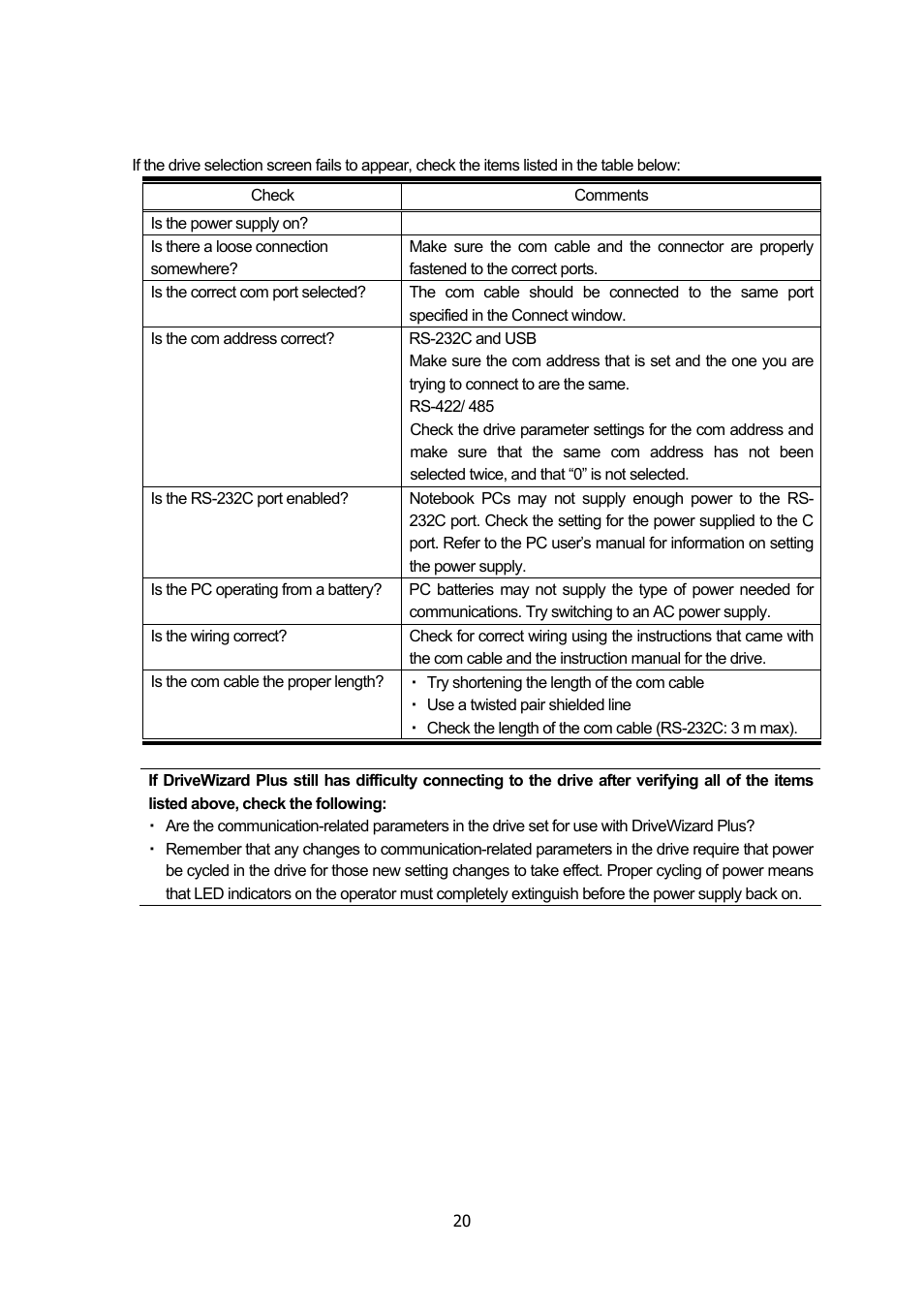 Yaskawa DriveWizard Plus User Manual | Page 20 / 198
