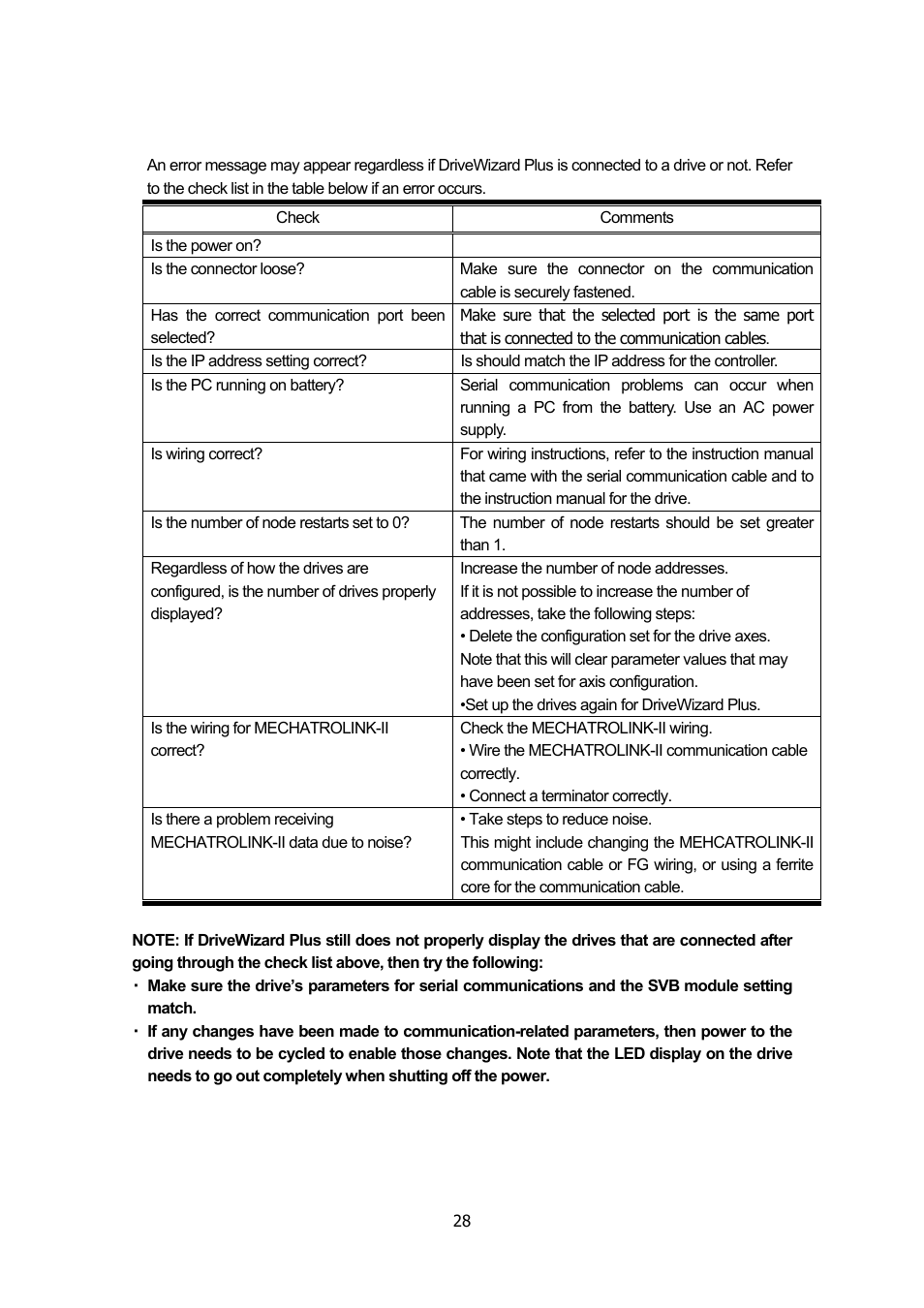 Yaskawa DriveWizard Plus User Manual | Page 28 / 198