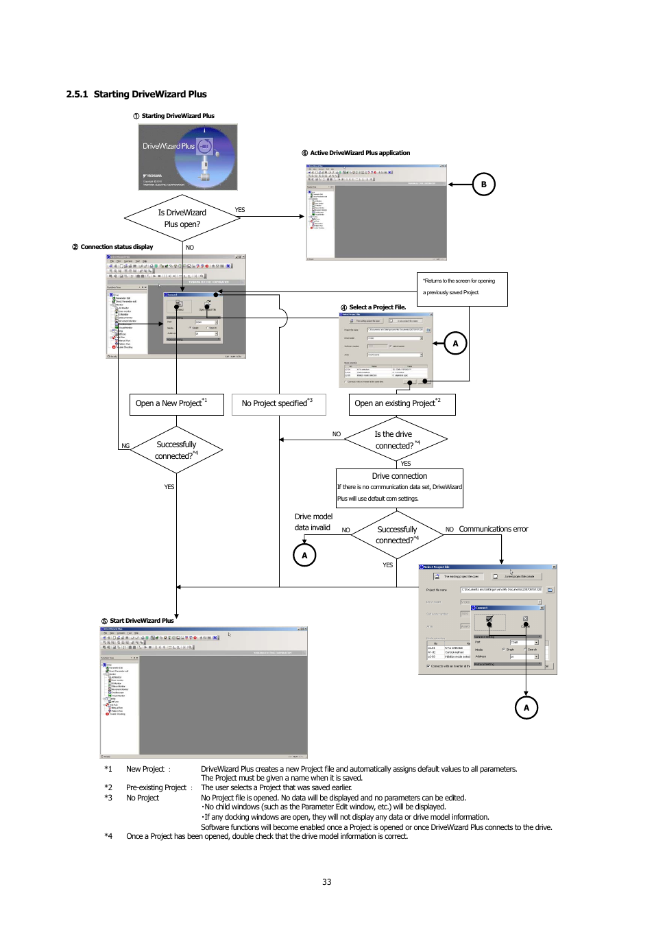 1 starting drivewizard plus, Starting drivewizard plus | Yaskawa DriveWizard Plus User Manual | Page 33 / 198