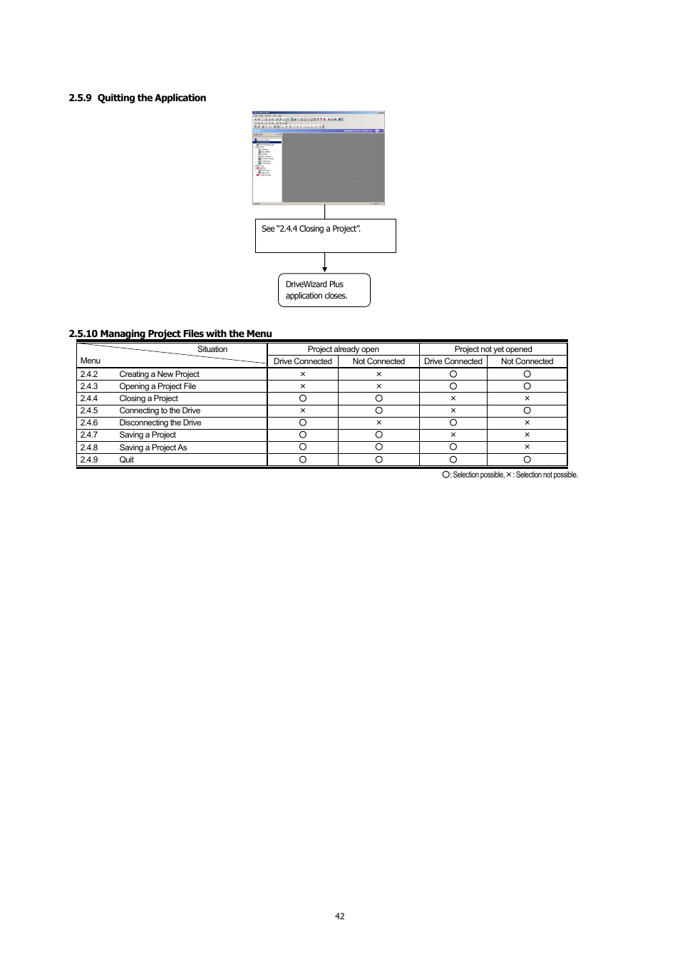 9 quitting the application, 10 managing project files with the menu, Quitting the application | Managing project files with the menu | Yaskawa DriveWizard Plus User Manual | Page 42 / 198