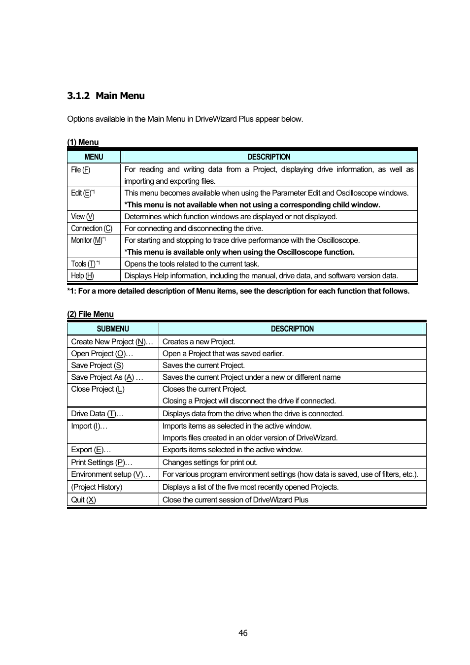 2 main menu, Main menu | Yaskawa DriveWizard Plus User Manual | Page 46 / 198