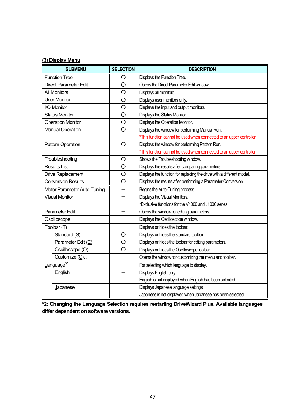 Yaskawa DriveWizard Plus User Manual | Page 47 / 198
