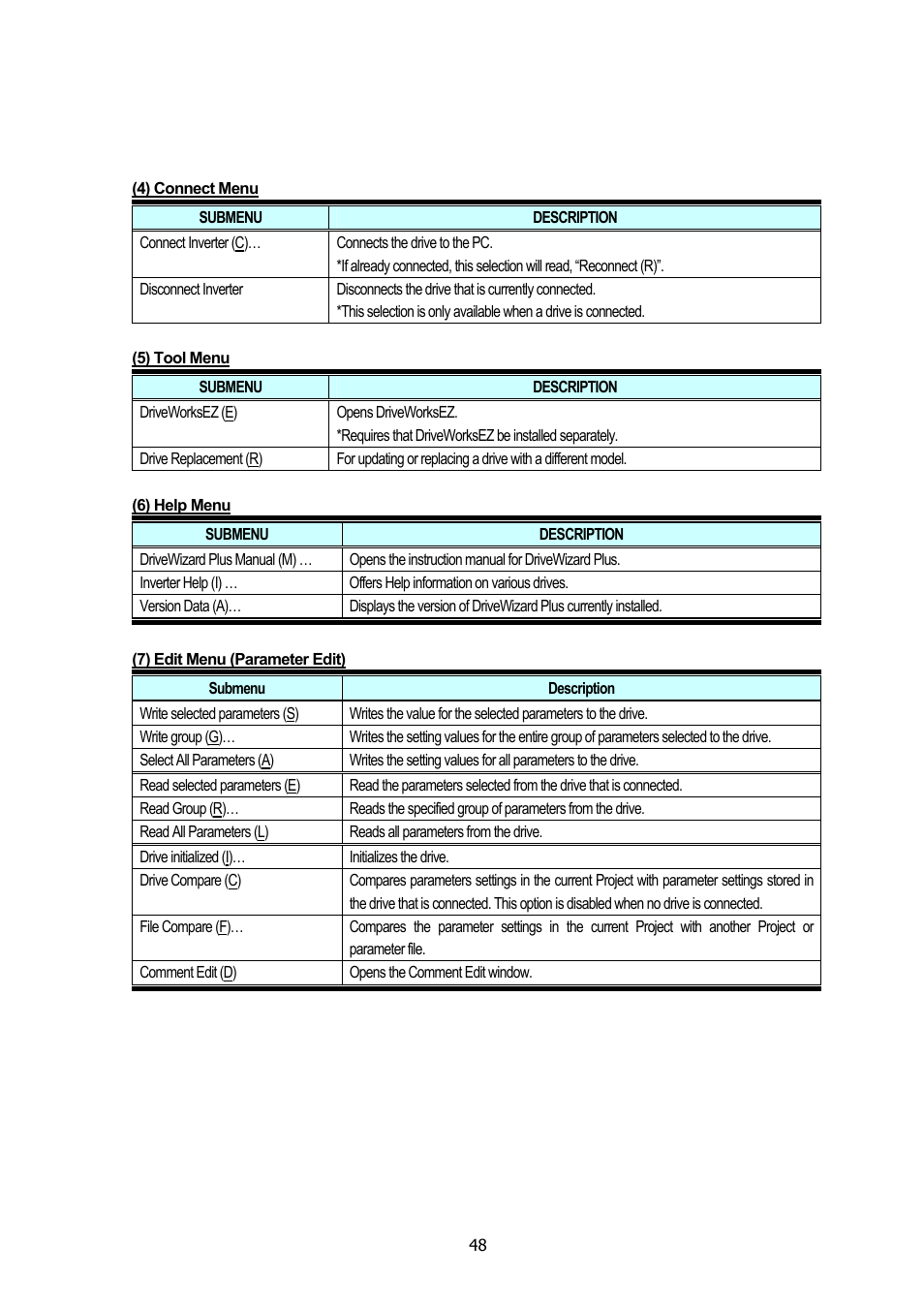 Yaskawa DriveWizard Plus User Manual | Page 48 / 198