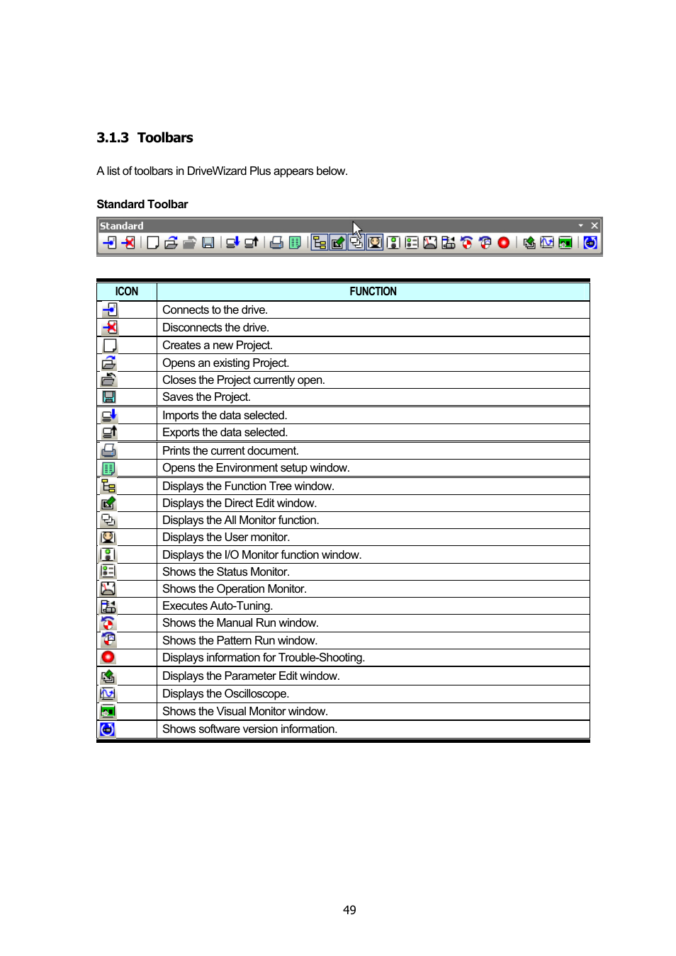 3 toolbars, Toolbars | Yaskawa DriveWizard Plus User Manual | Page 49 / 198