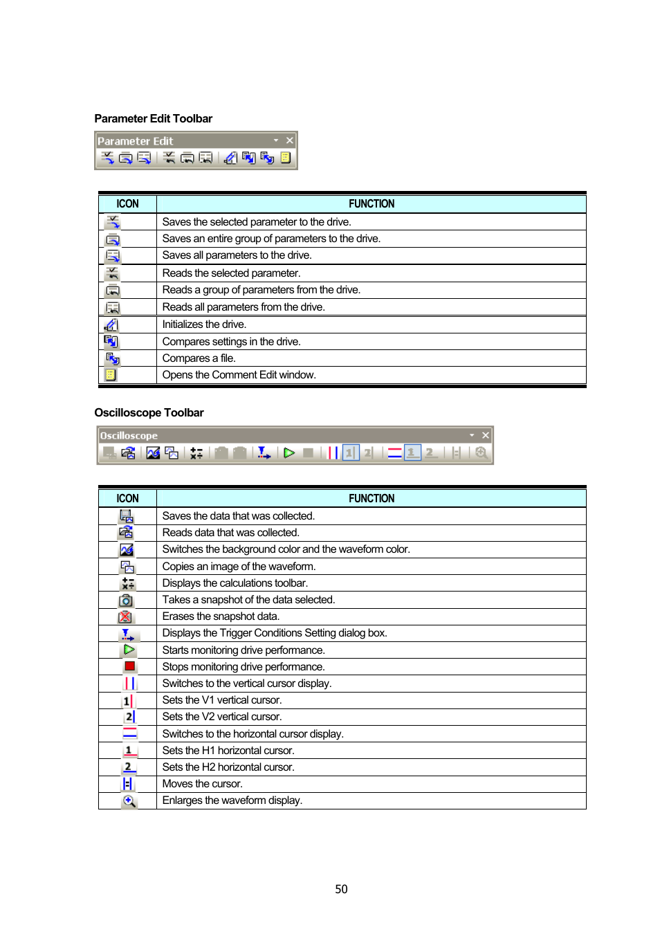 Yaskawa DriveWizard Plus User Manual | Page 50 / 198