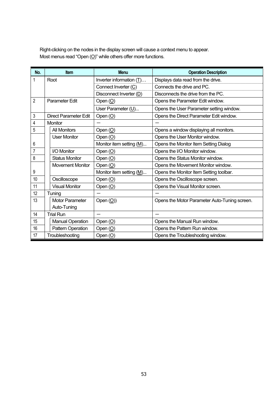 Yaskawa DriveWizard Plus User Manual | Page 53 / 198