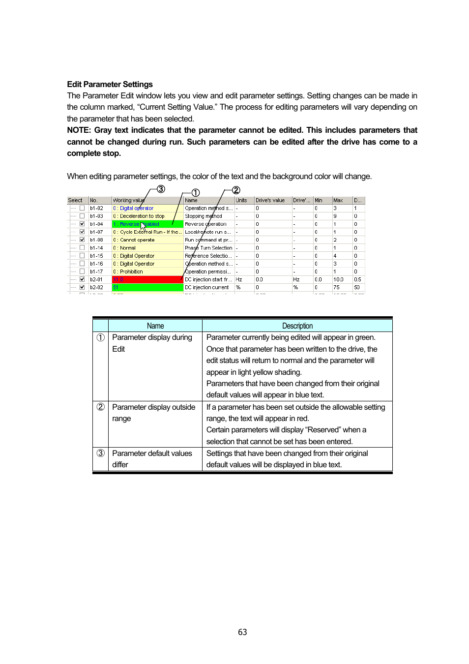 Yaskawa DriveWizard Plus User Manual | Page 63 / 198