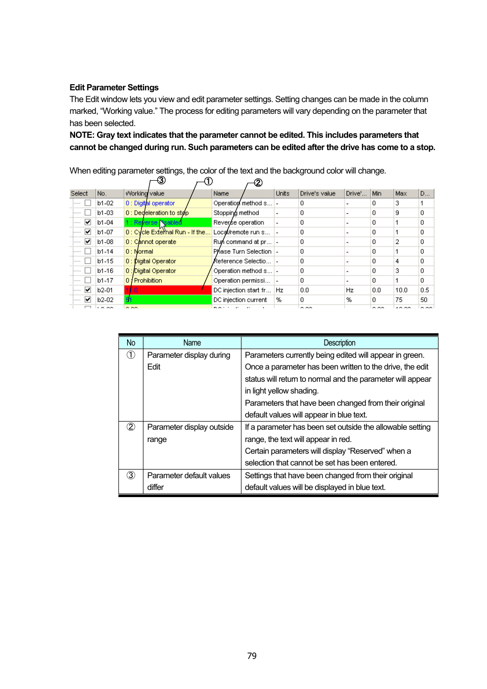 Yaskawa DriveWizard Plus User Manual | Page 79 / 198