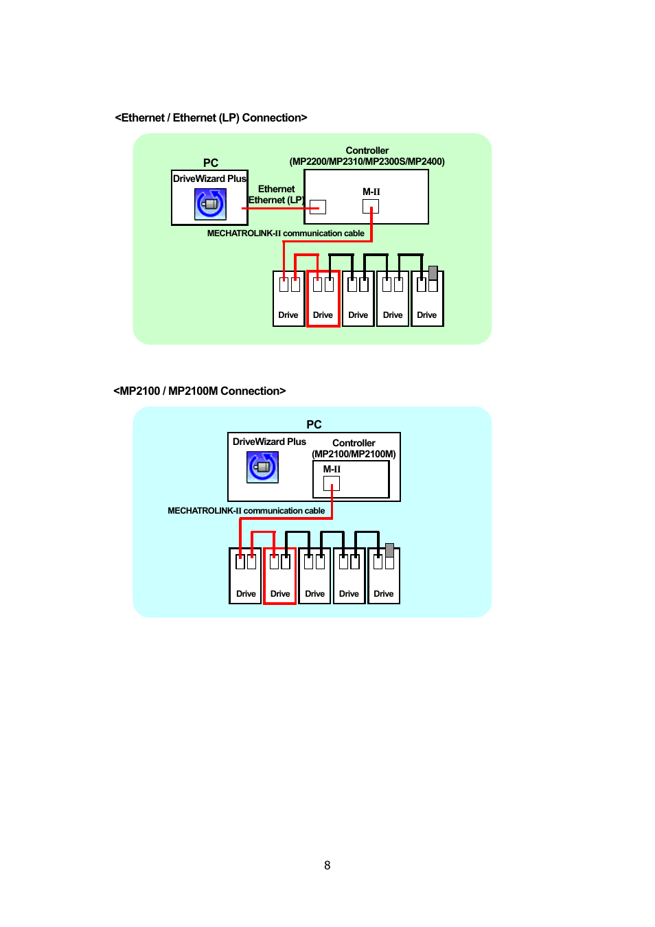 Yaskawa DriveWizard Plus User Manual | Page 8 / 198