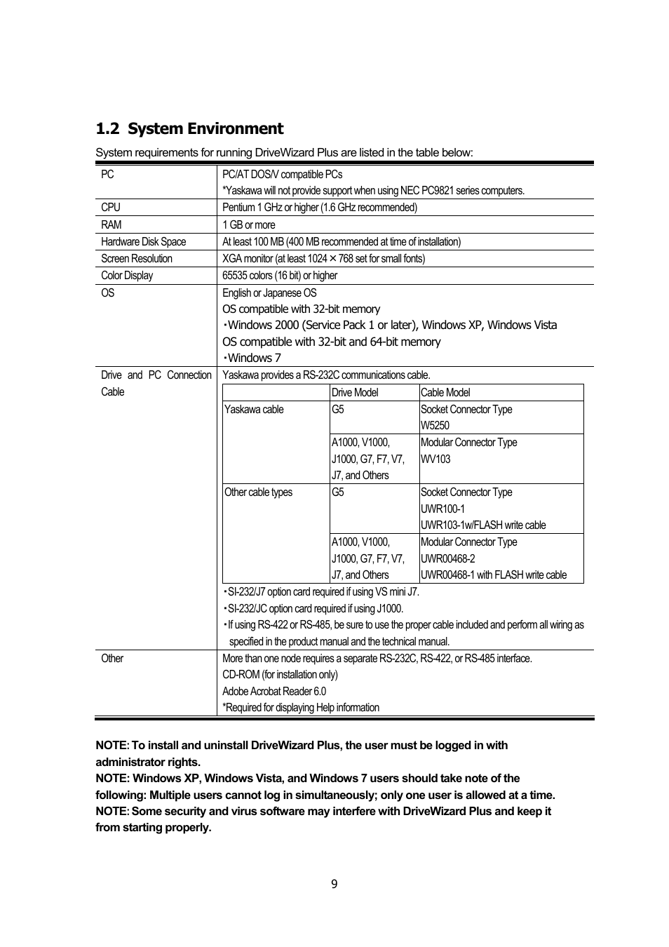 2 system environment, System environment | Yaskawa DriveWizard Plus User Manual | Page 9 / 198