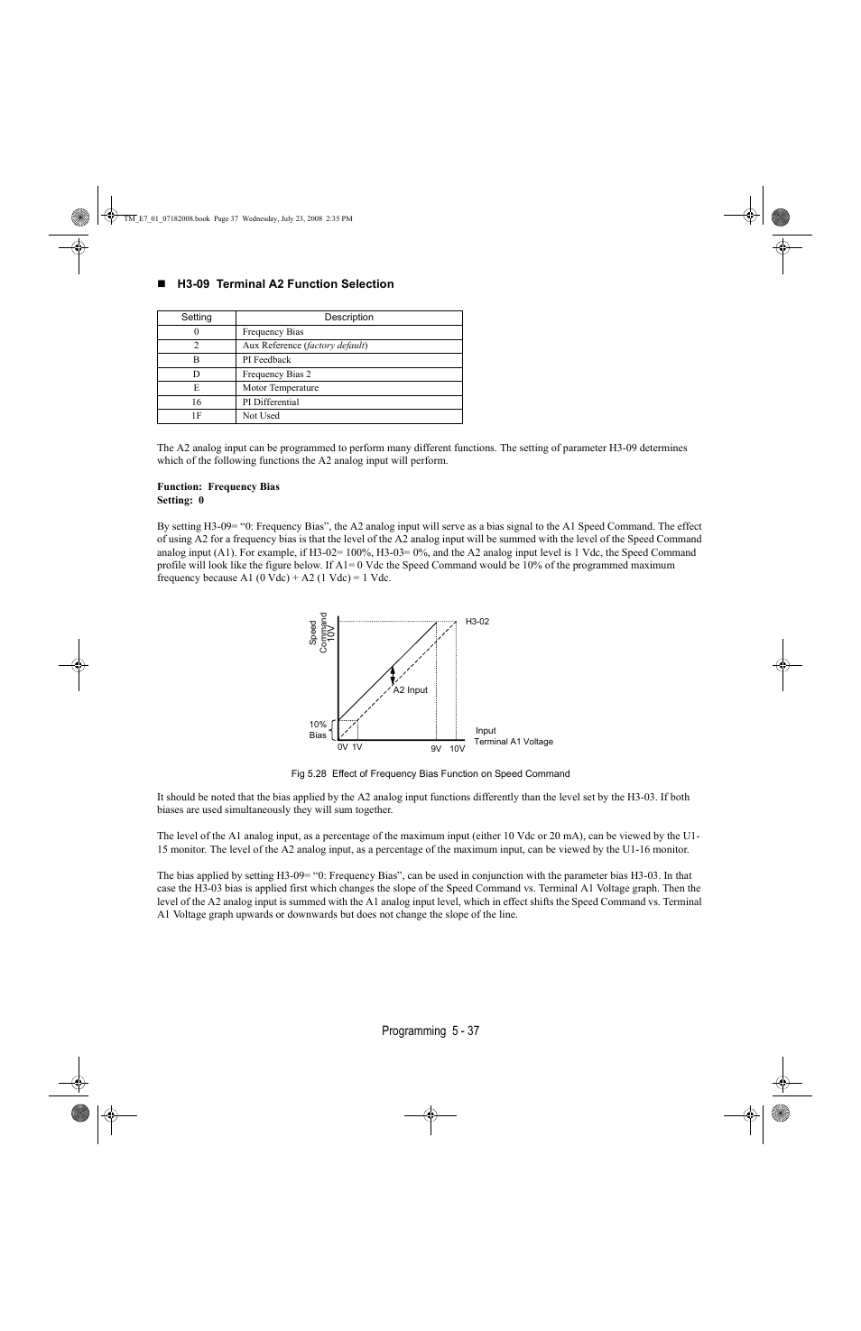 Programming 5 - 37 | Yaskawa E7 Drive User Manual User Manual | Page 111 / 244