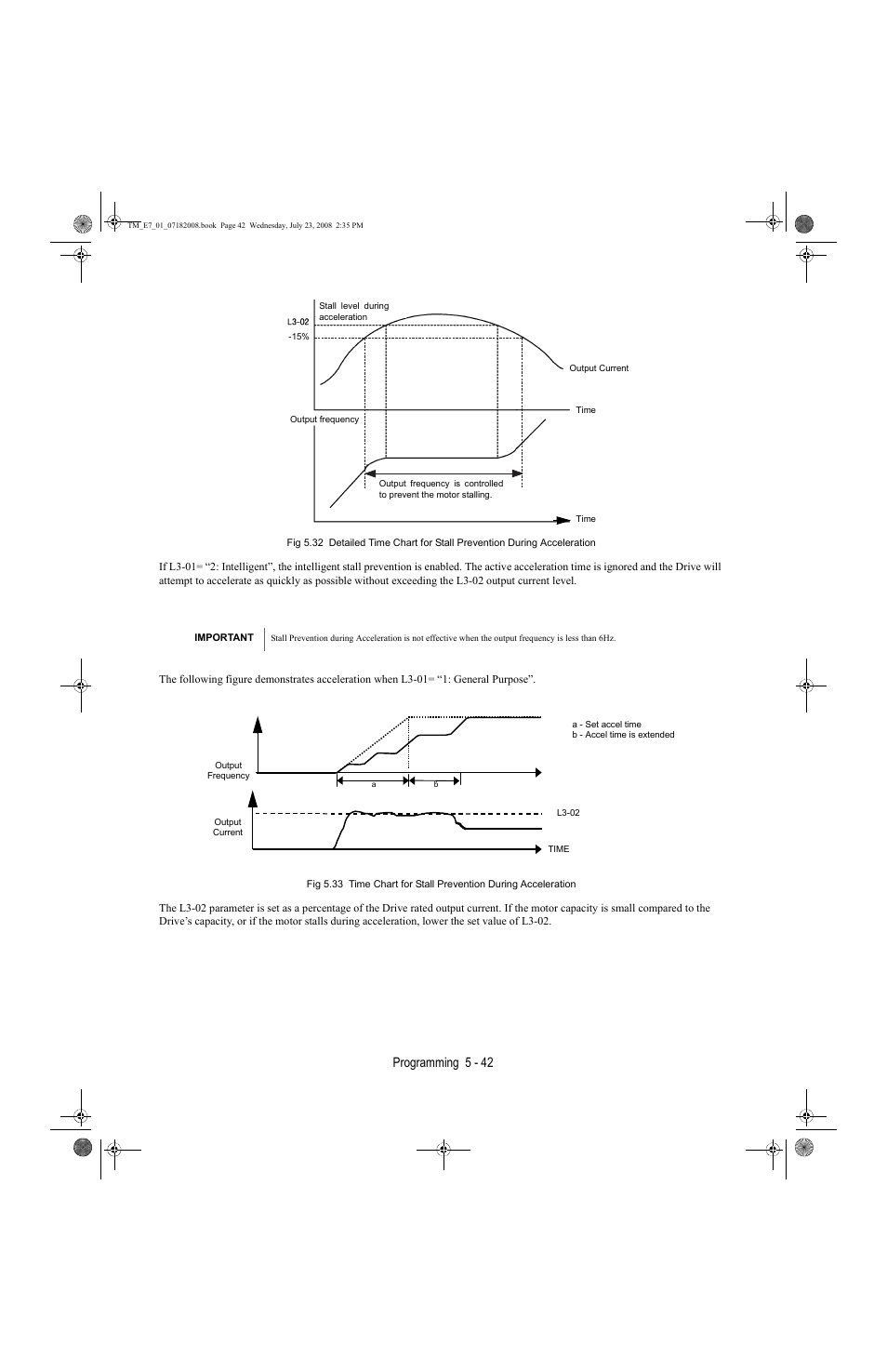 Programming 5 - 42 | Yaskawa E7 Drive User Manual User Manual | Page 116 / 244