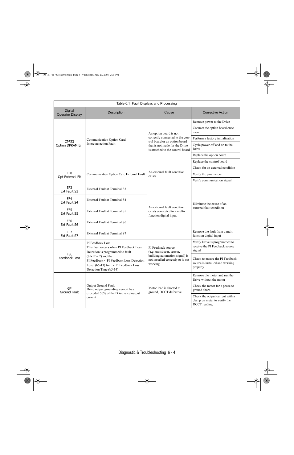 Diagnostic & troubleshooting 6 - 4 | Yaskawa E7 Drive User Manual User Manual | Page 140 / 244