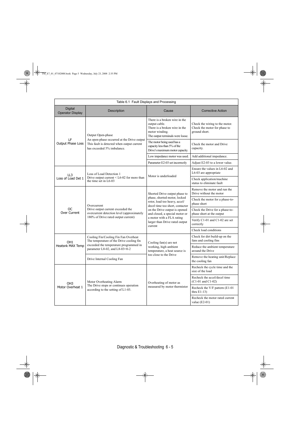 Diagnostic & troubleshooting 6 - 5 | Yaskawa E7 Drive User Manual User Manual | Page 141 / 244