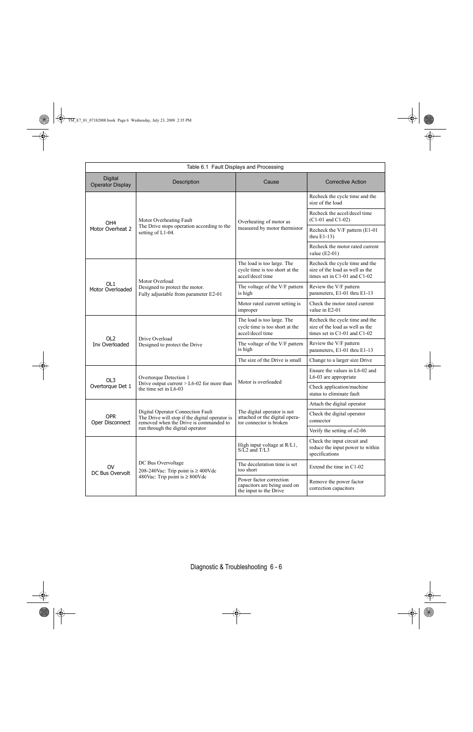 Diagnostic & troubleshooting 6 - 6 | Yaskawa E7 Drive User Manual User Manual | Page 142 / 244