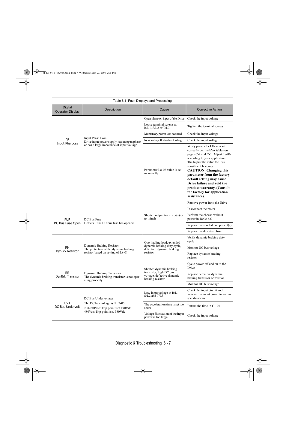 Diagnostic & troubleshooting 6 - 7 | Yaskawa E7 Drive User Manual User Manual | Page 143 / 244