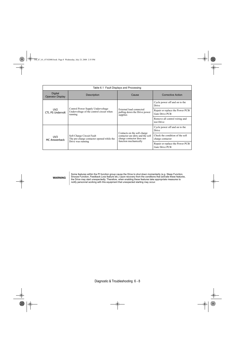 Diagnostic & troubleshooting 6 - 8 | Yaskawa E7 Drive User Manual User Manual | Page 144 / 244