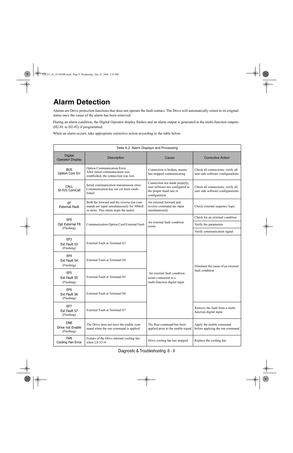 Alarm detection, Alarm detection -9, Diagnostic & troubleshooting 6 - 9 | Yaskawa E7 Drive User Manual User Manual | Page 145 / 244