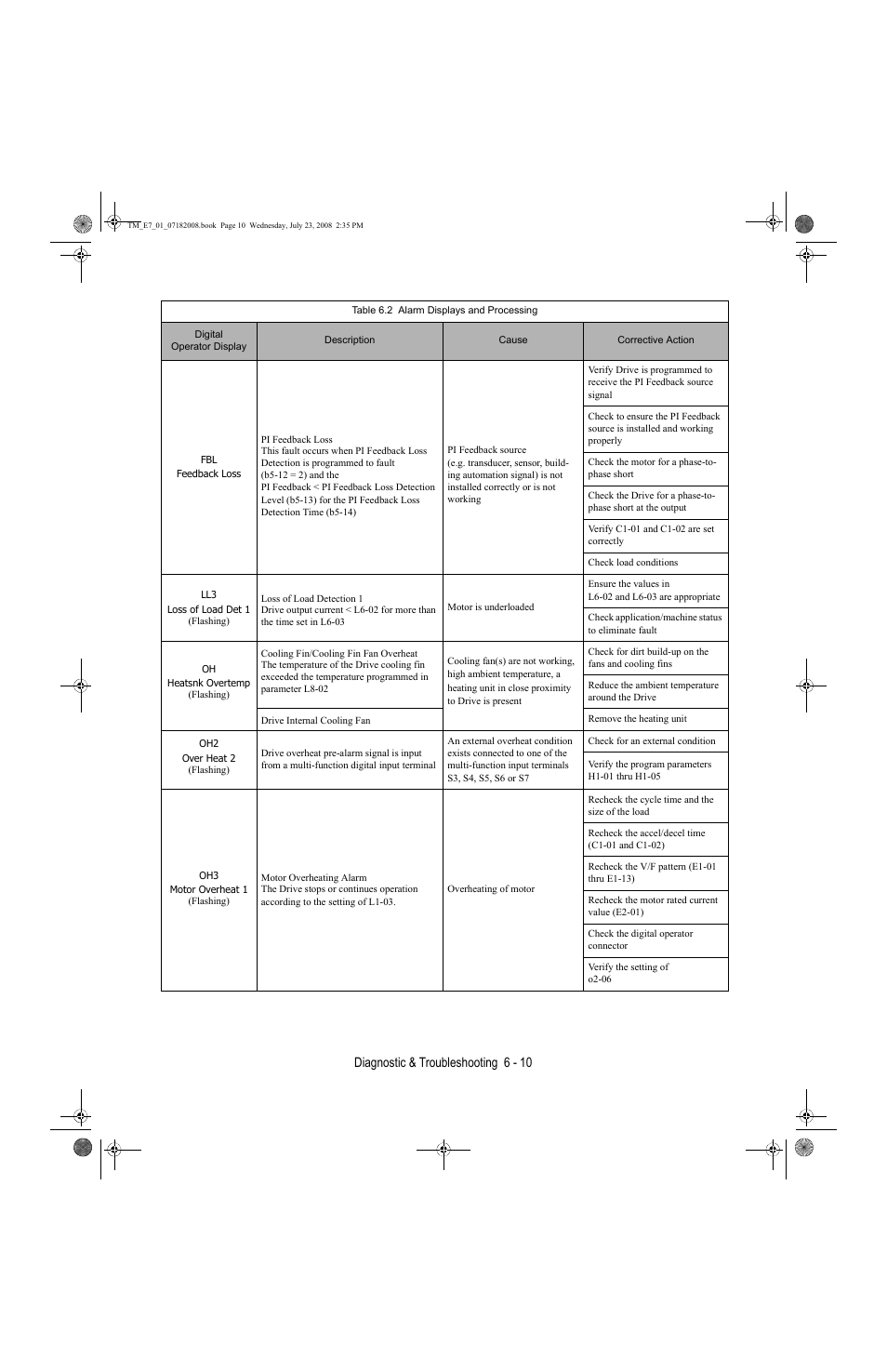 Diagnostic & troubleshooting 6 - 10 | Yaskawa E7 Drive User Manual User Manual | Page 146 / 244