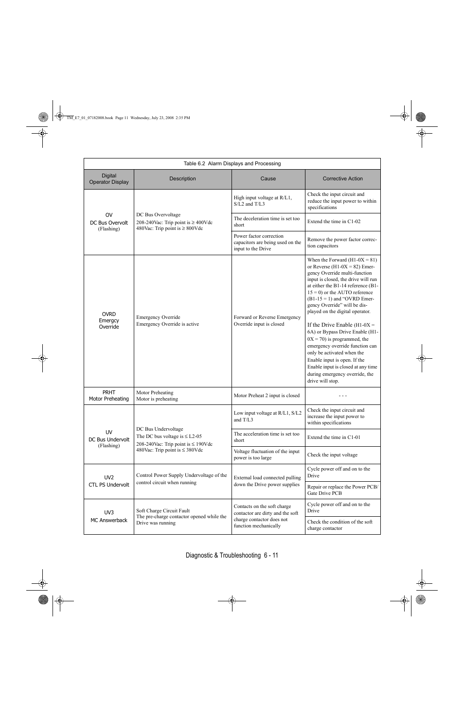 Diagnostic & troubleshooting 6 - 11 | Yaskawa E7 Drive User Manual User Manual | Page 147 / 244