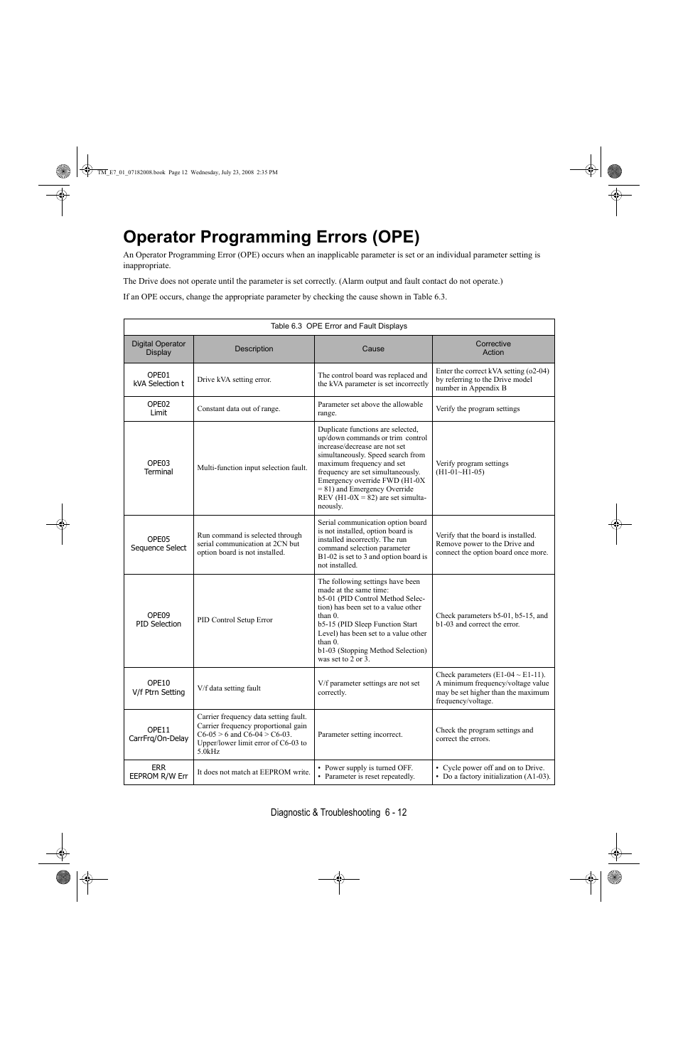 Operator programming errors (ope), Operator programming errors (ope) -12, Diagnostic & troubleshooting 6 - 12 | Yaskawa E7 Drive User Manual User Manual | Page 148 / 244