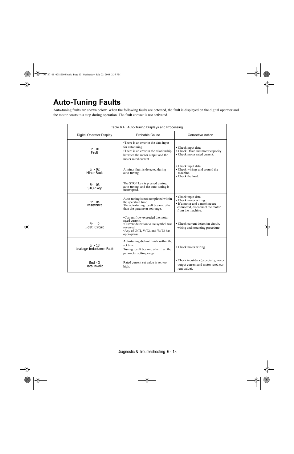 Auto-tuning faults, Auto-tuning faults -13, Diagnostic & troubleshooting 6 - 13 | Yaskawa E7 Drive User Manual User Manual | Page 149 / 244