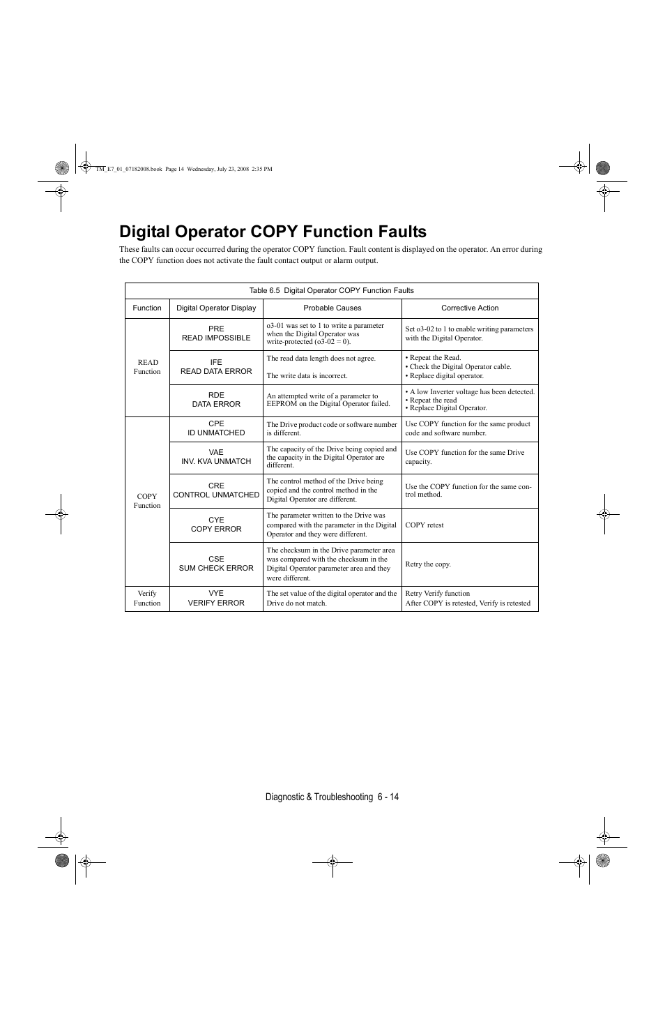 Digital operator copy function faults, Digital operator copy function faults -14, Diagnostic & troubleshooting 6 - 14 | Yaskawa E7 Drive User Manual User Manual | Page 150 / 244