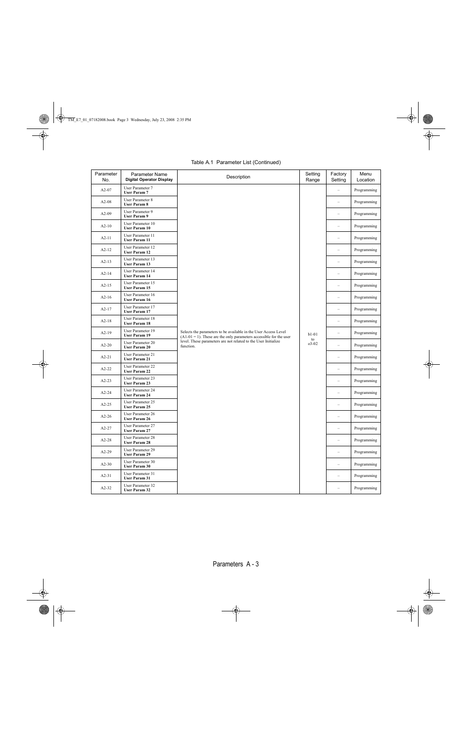 Parameters a - 3 | Yaskawa E7 Drive User Manual User Manual | Page 171 / 244