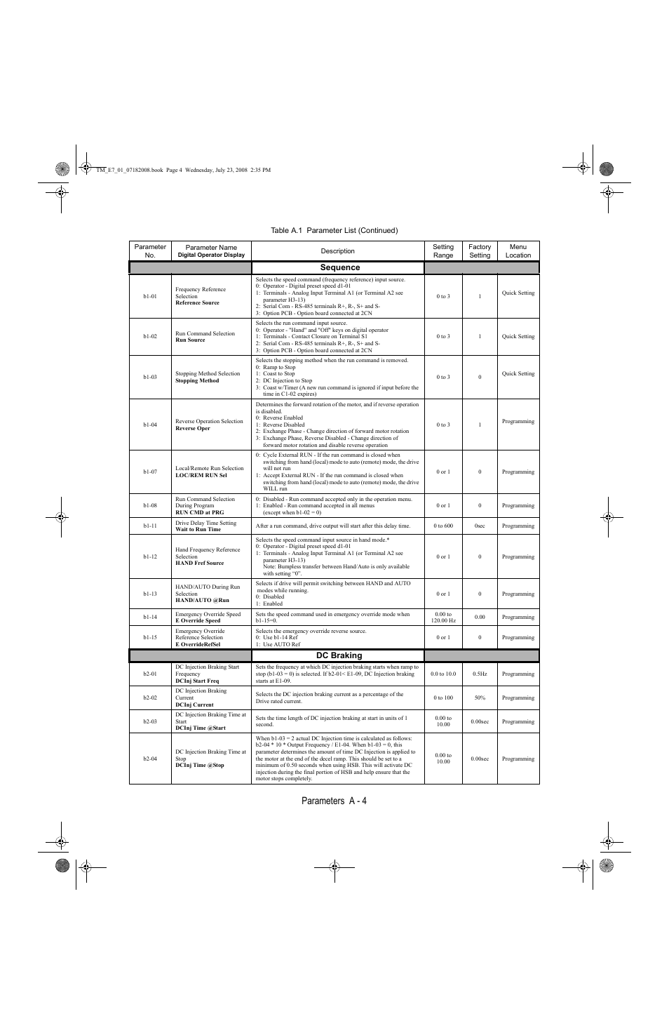 Parameters a - 4 | Yaskawa E7 Drive User Manual User Manual | Page 172 / 244