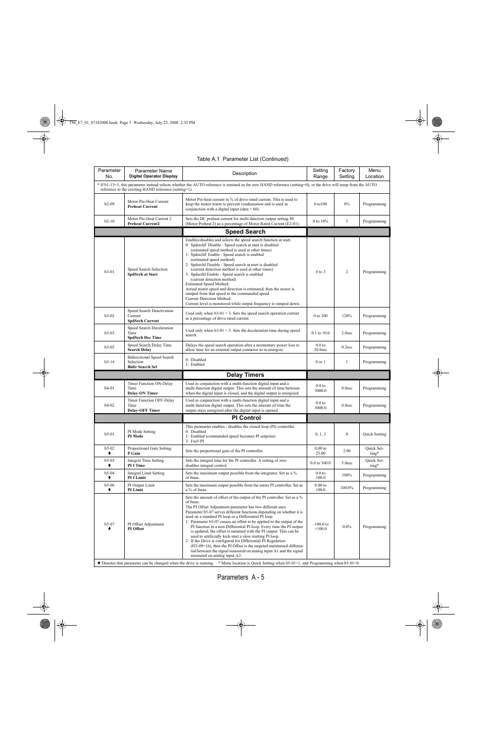 Parameters a - 5 | Yaskawa E7 Drive User Manual User Manual | Page 173 / 244