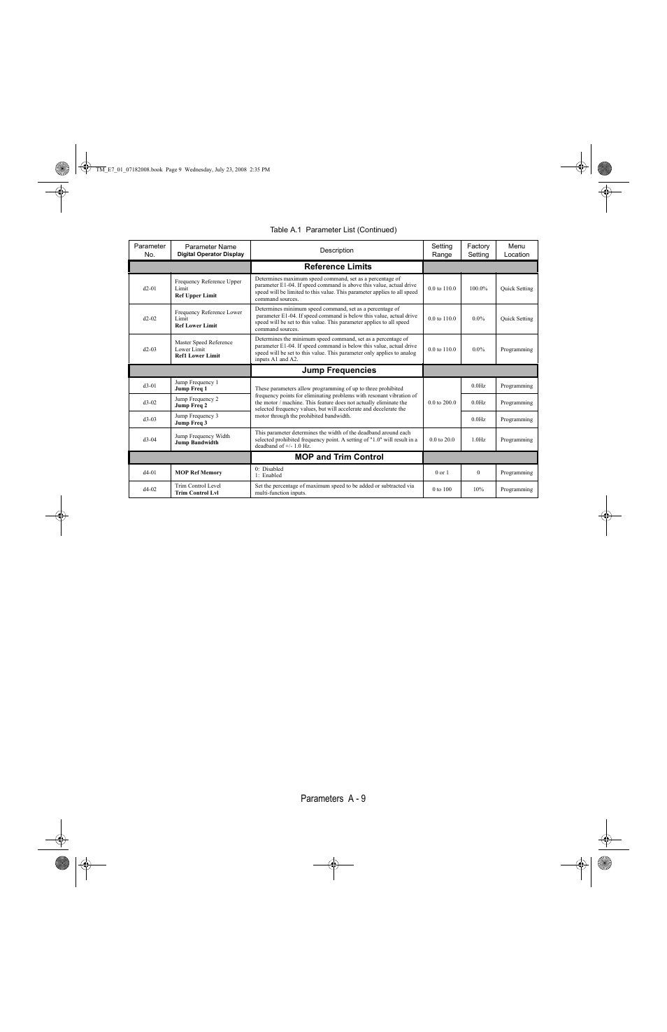 Parameters a - 9 | Yaskawa E7 Drive User Manual User Manual | Page 177 / 244