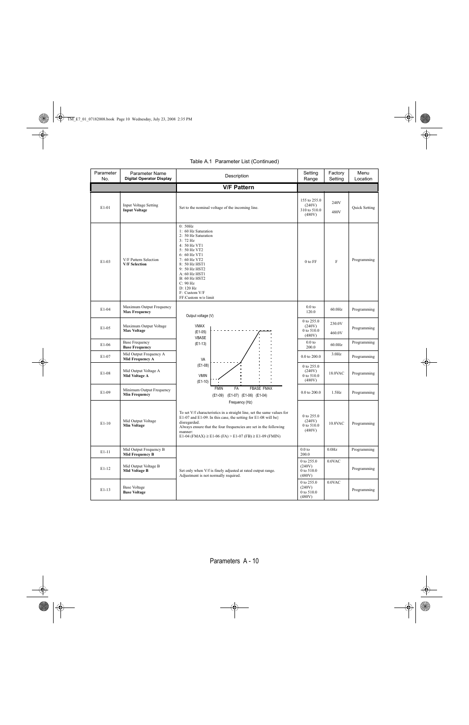 Parameters a - 10 | Yaskawa E7 Drive User Manual User Manual | Page 178 / 244