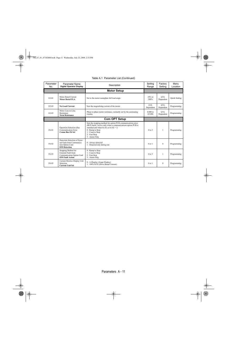 Parameters a - 11 | Yaskawa E7 Drive User Manual User Manual | Page 179 / 244