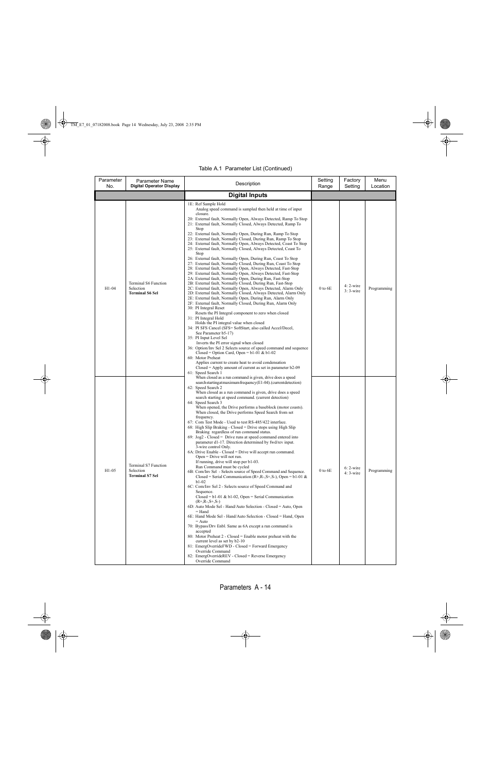 Parameters a - 14 | Yaskawa E7 Drive User Manual User Manual | Page 182 / 244