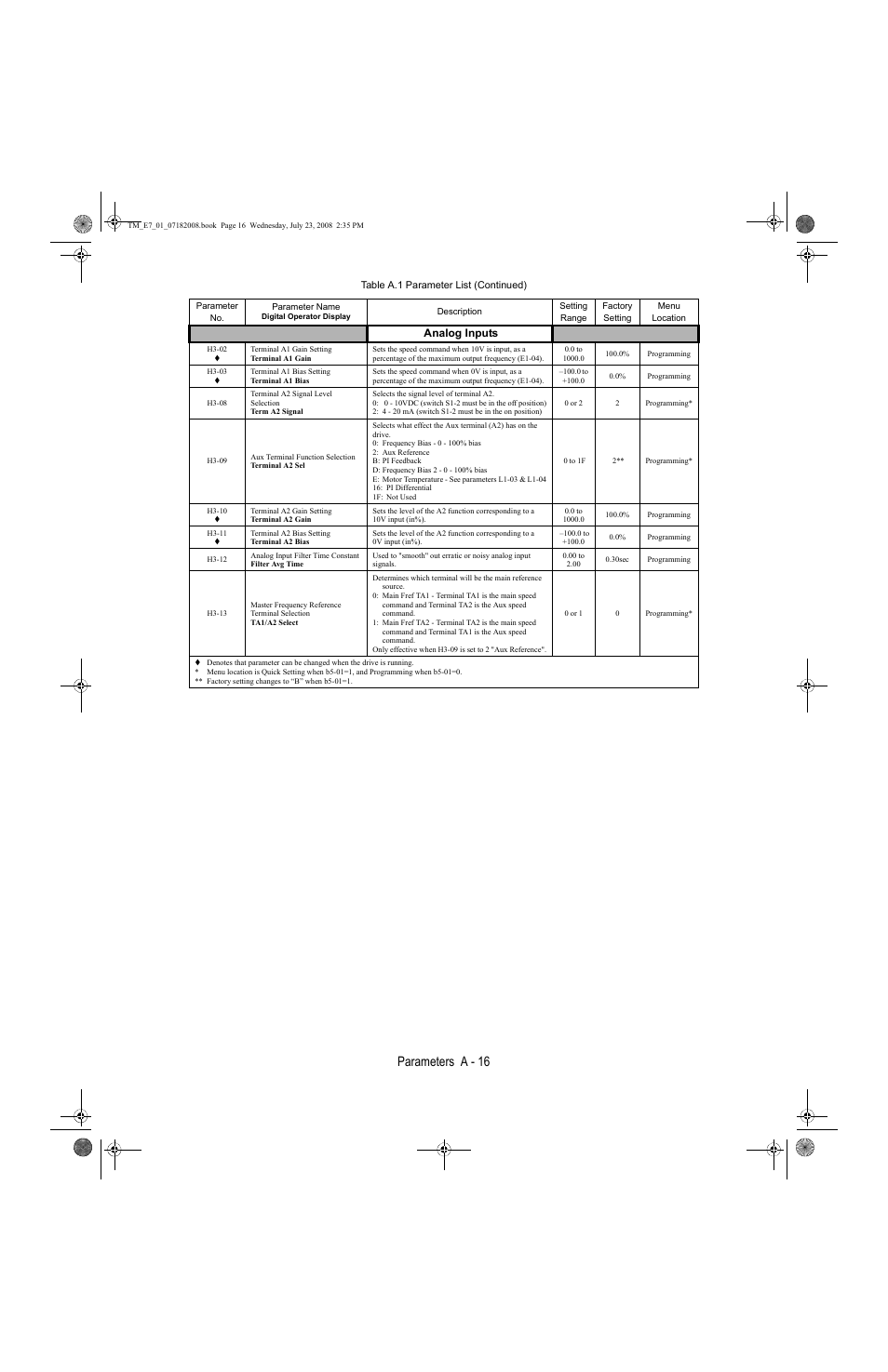 Parameters a - 16 | Yaskawa E7 Drive User Manual User Manual | Page 184 / 244