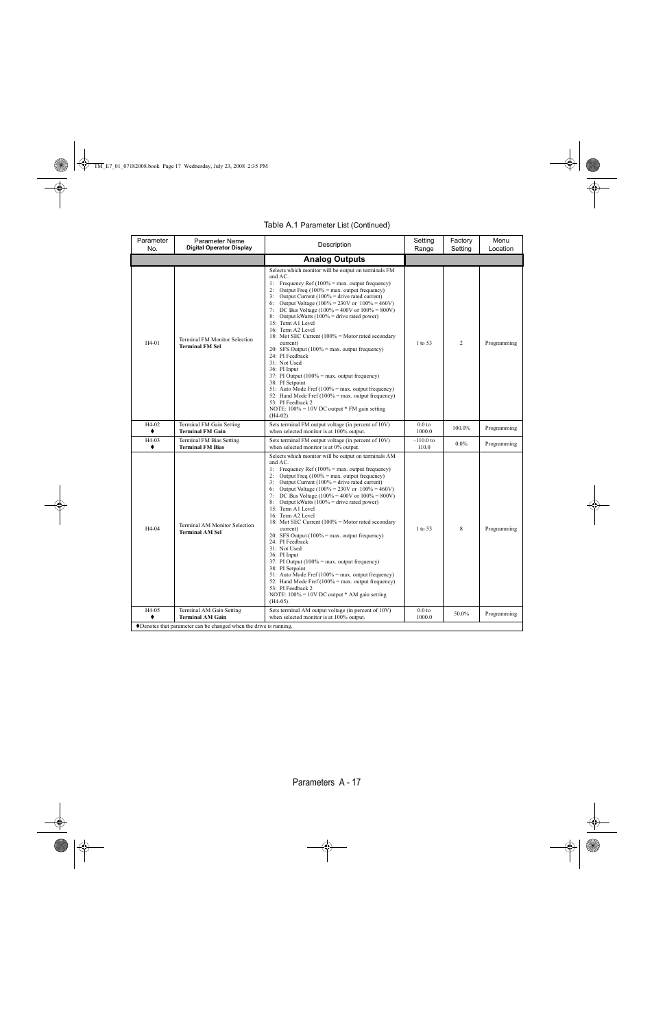 Parameters a - 17, Table a.1 | Yaskawa E7 Drive User Manual User Manual | Page 185 / 244