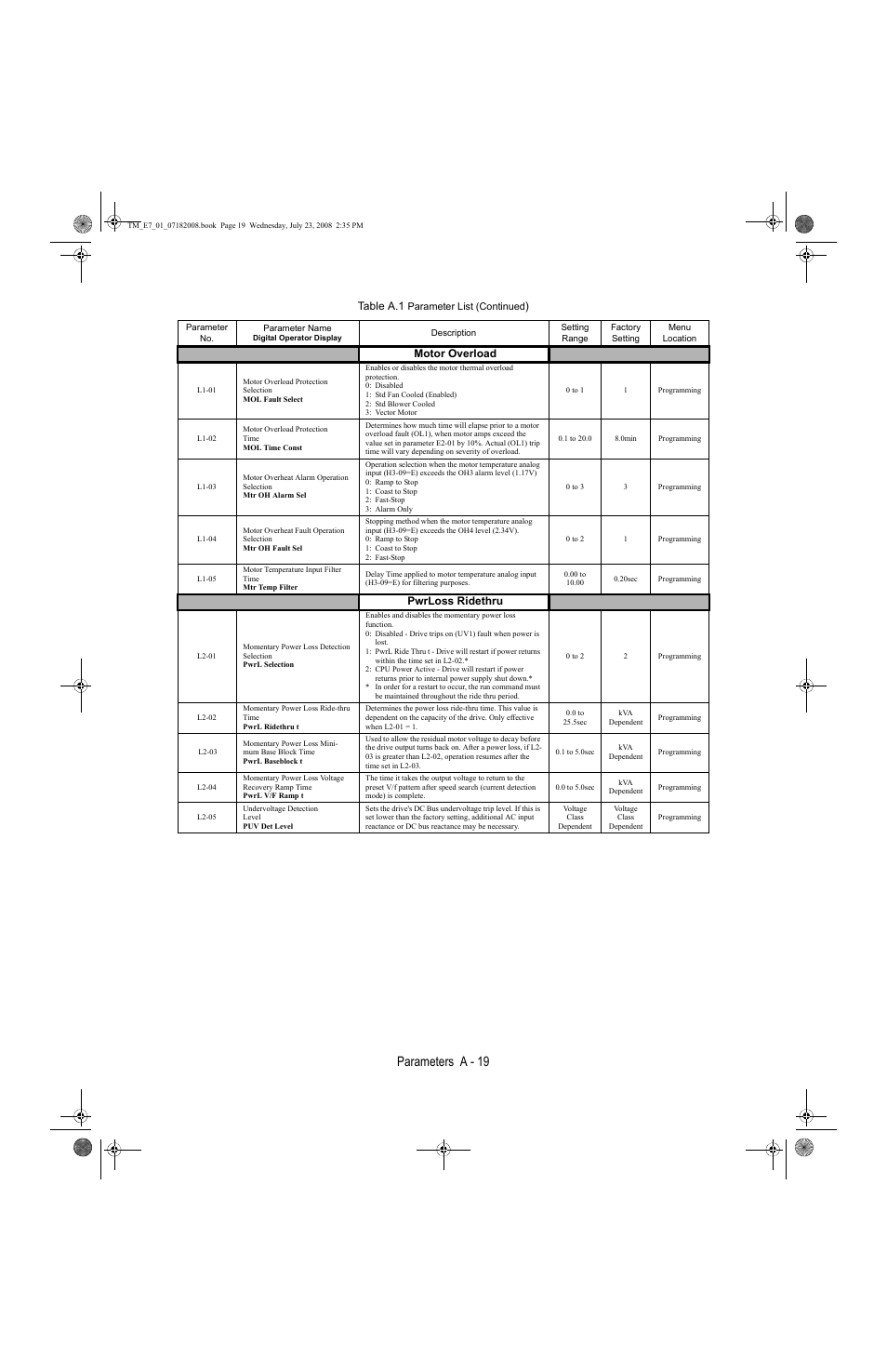 Parameters a - 19, Table a.1 | Yaskawa E7 Drive User Manual User Manual | Page 187 / 244