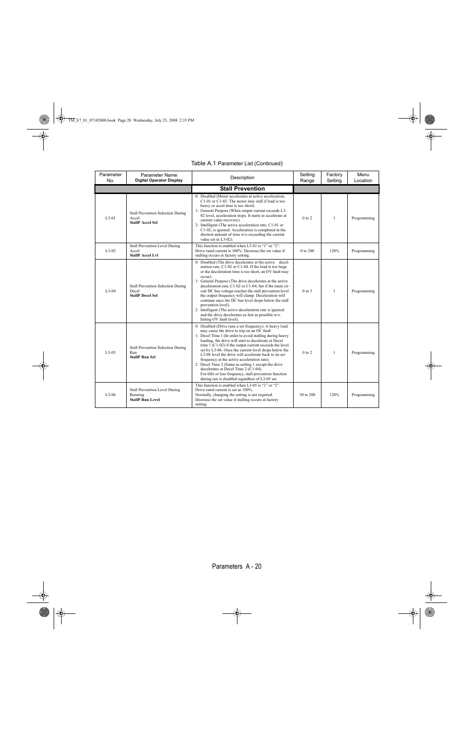 Parameters a - 20, Table a.1 | Yaskawa E7 Drive User Manual User Manual | Page 188 / 244