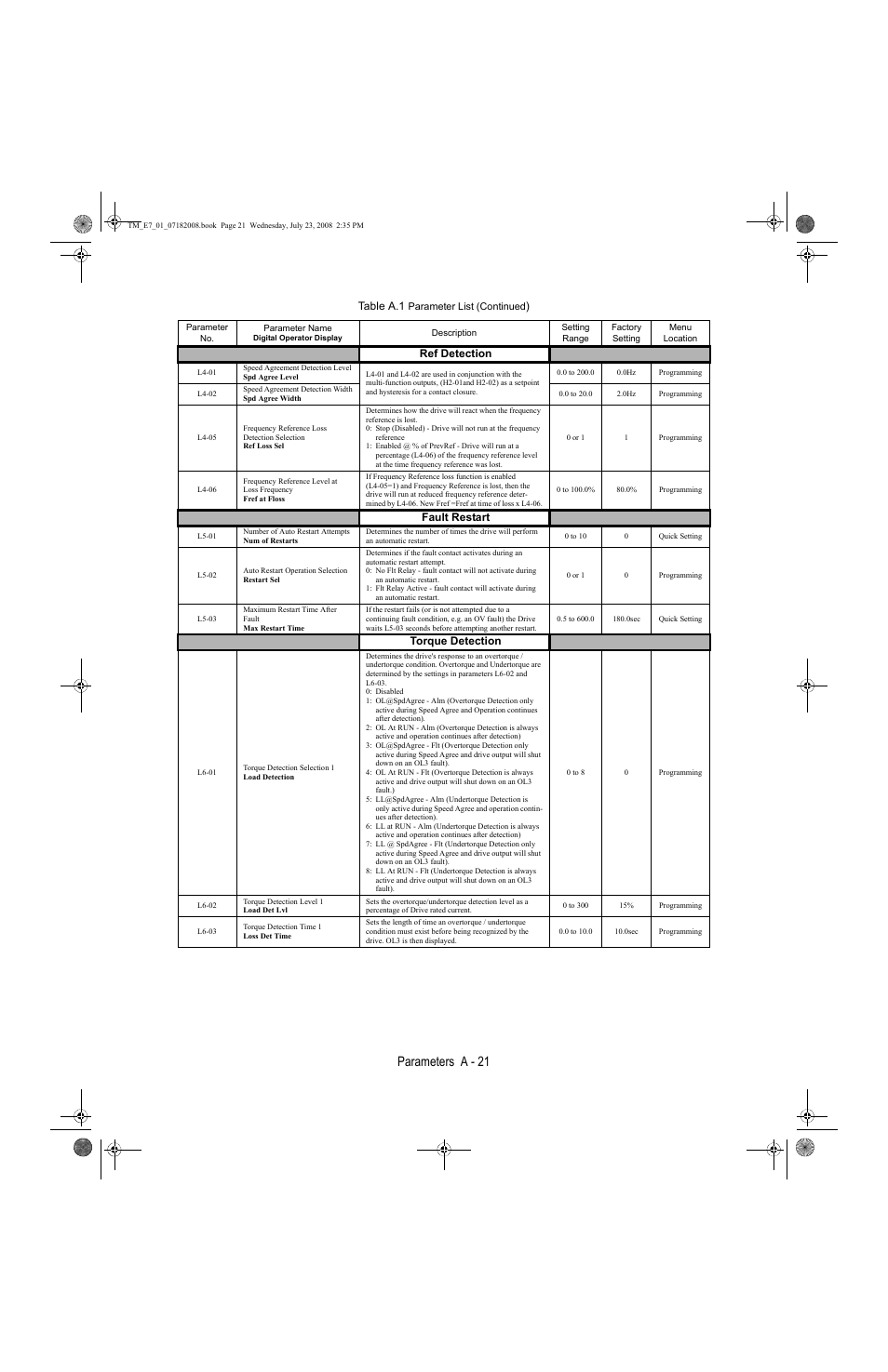 Parameters a - 21, Table a.1 | Yaskawa E7 Drive User Manual User Manual | Page 189 / 244